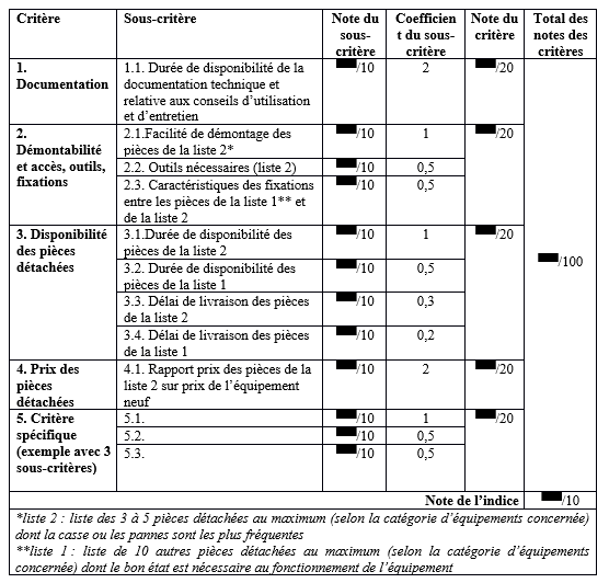 tableau_indice_ reparabilite, JMTS NUMERIQUE 27940
